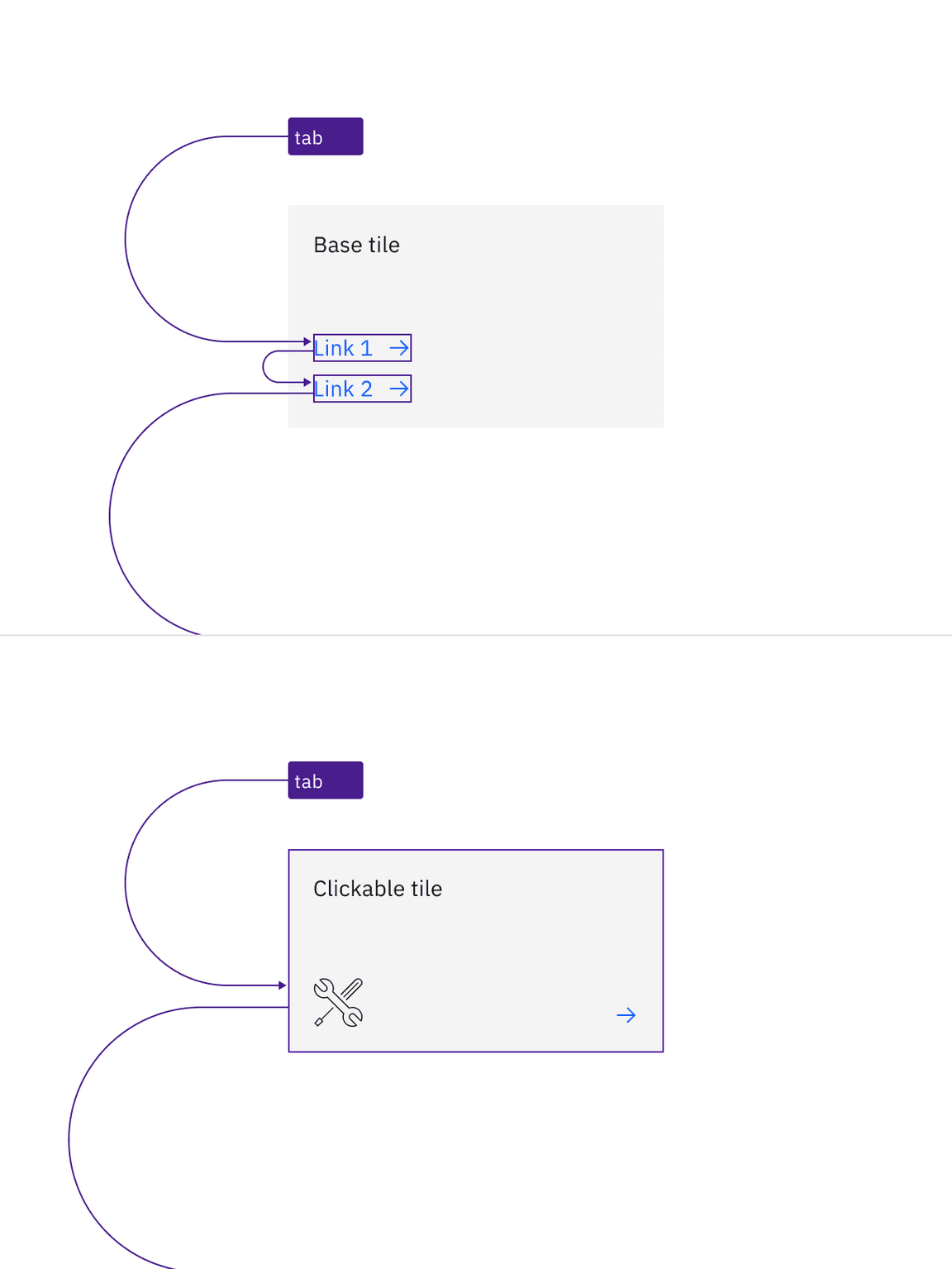 Example of tab stops for non-interactive tile with links and interactive tile
without any other actions