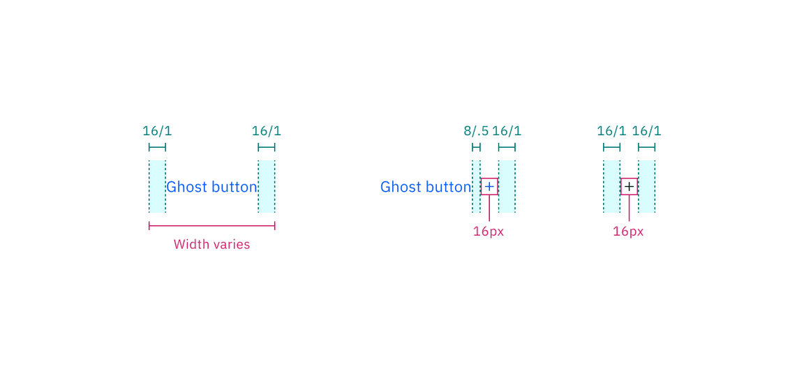 Ghost button structure